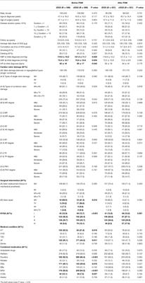 Association of Digoxin Application Approaches With Long-Term Clinical Outcomes in Rheumatic Heart Disease Patients With Heart Failure: A Retrospective Study